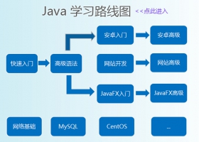 Java入门